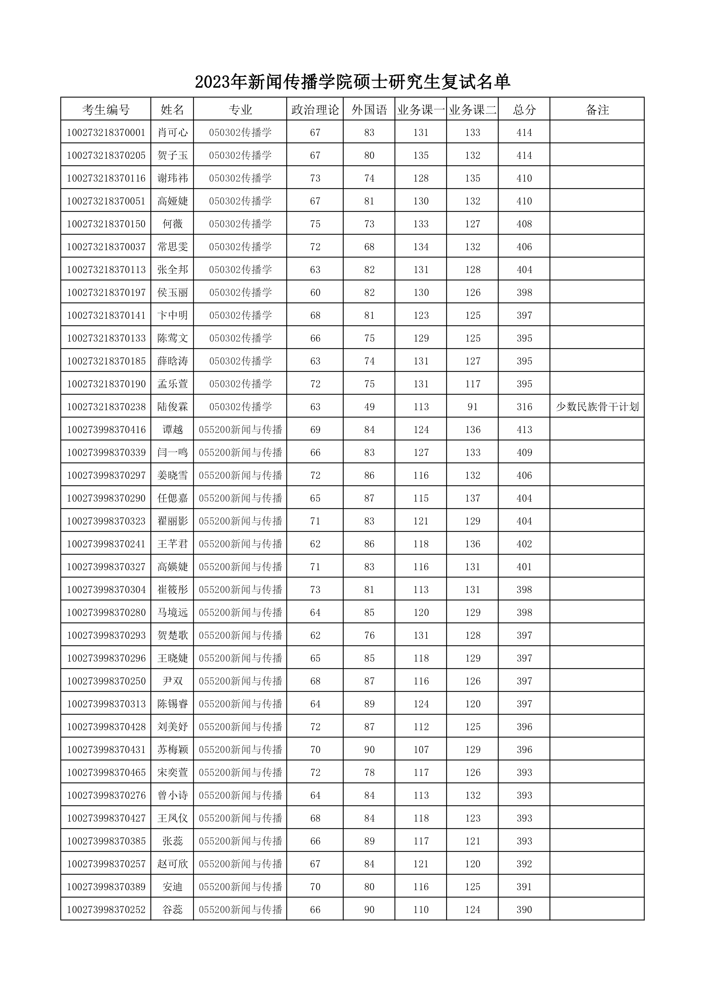 复试名单表.png
