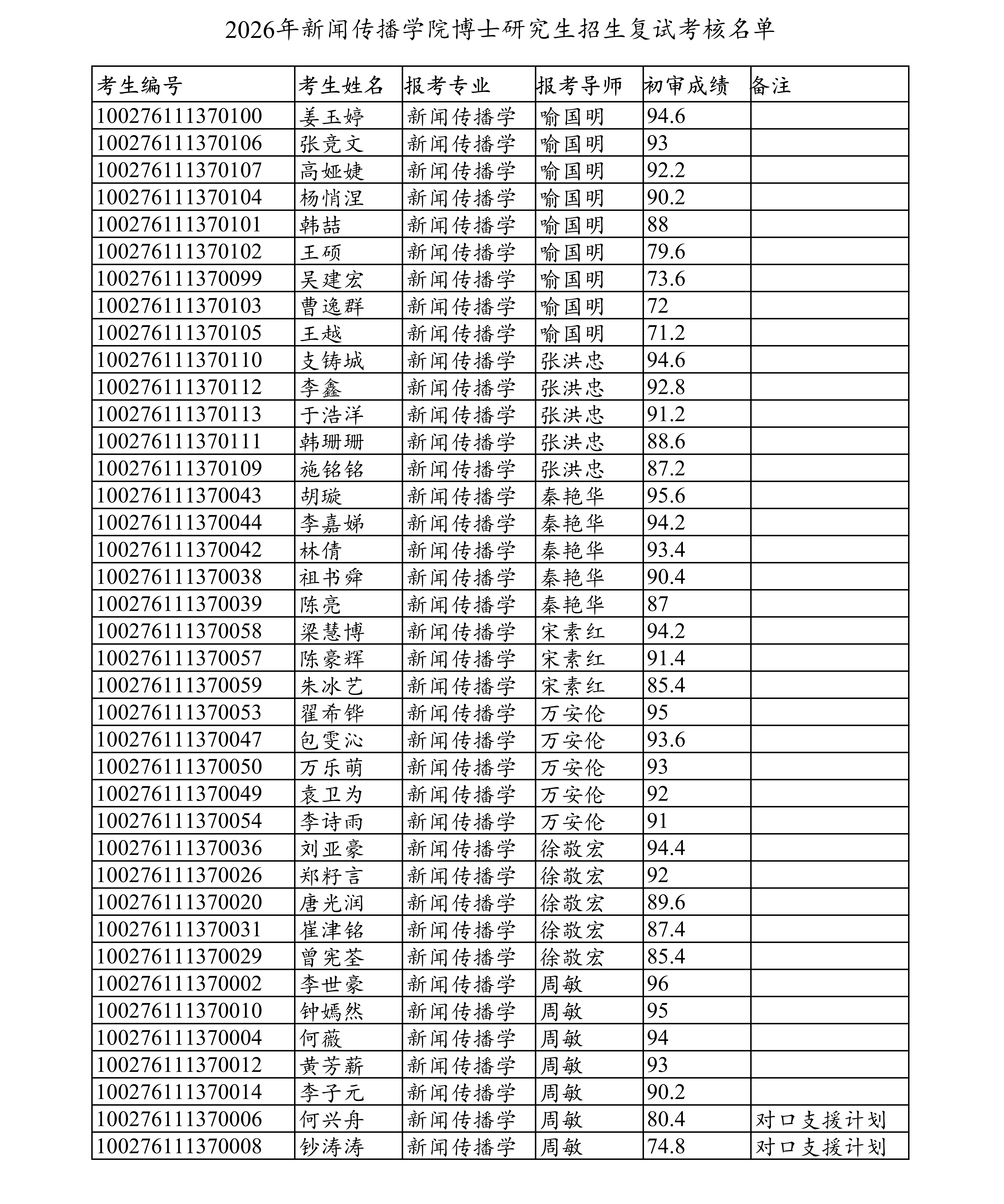 2026年太阳成集团tyc博士研究生招生复试考核_01.png